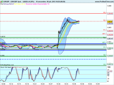 Ecole du forex avis
