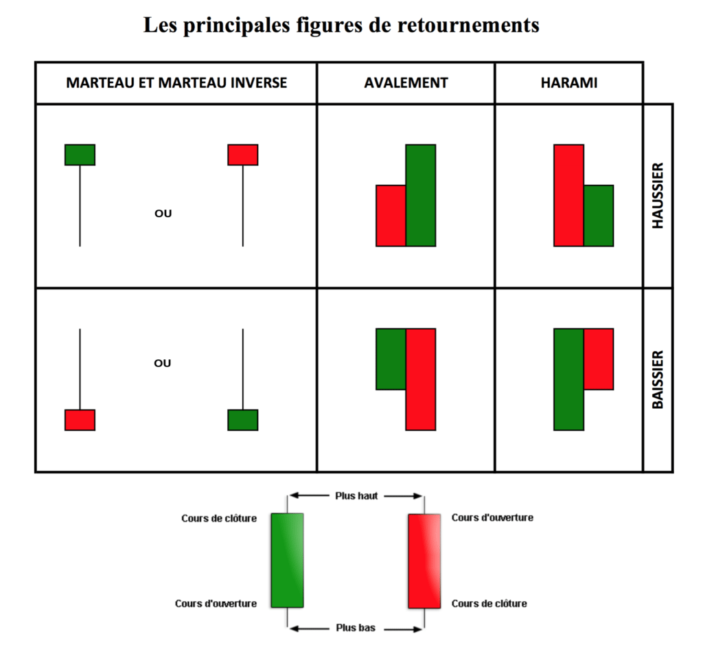 Analyse technique et graphique définition et formation