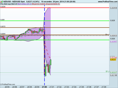 Indicateur forex puissant