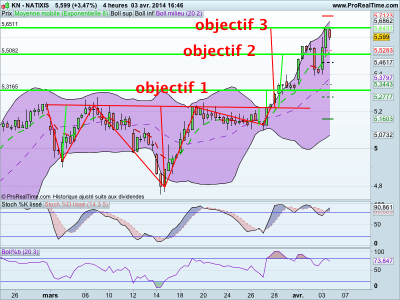 b2ap3_thumbnail_Natixis040414.png