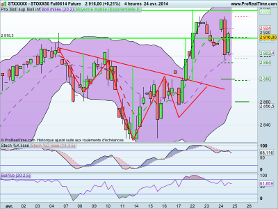 b2ap3_thumbnail_Stoxx50-250414.png