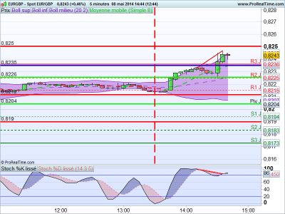 Formation forex lyon