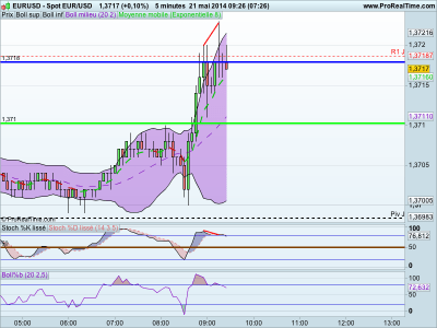 Tunisie forex facebook