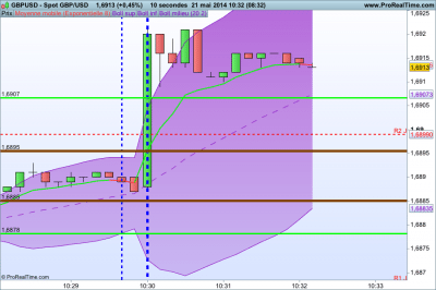 Annonces du jour forex