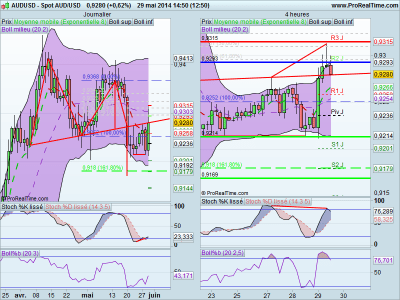 Formation forex lyon