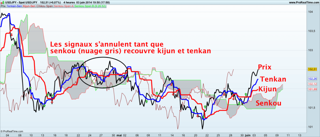 Forex ca marche