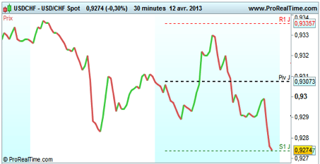 Trading crypto analyse graphique en m