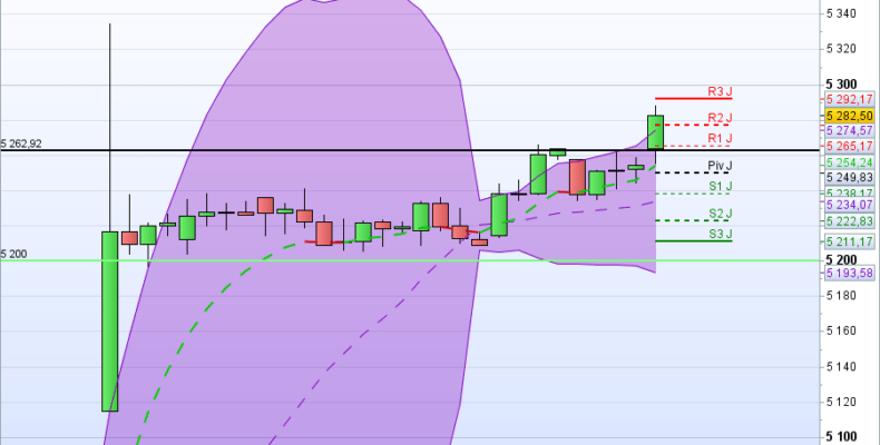 Formation forex lyon