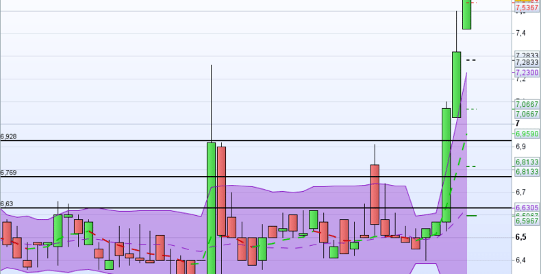 Bourse virtuelle forex