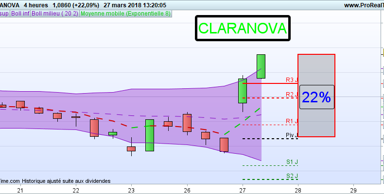 formation trading claranova action bourse