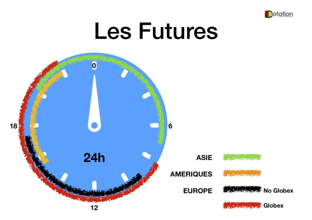 Marche forex ouverture