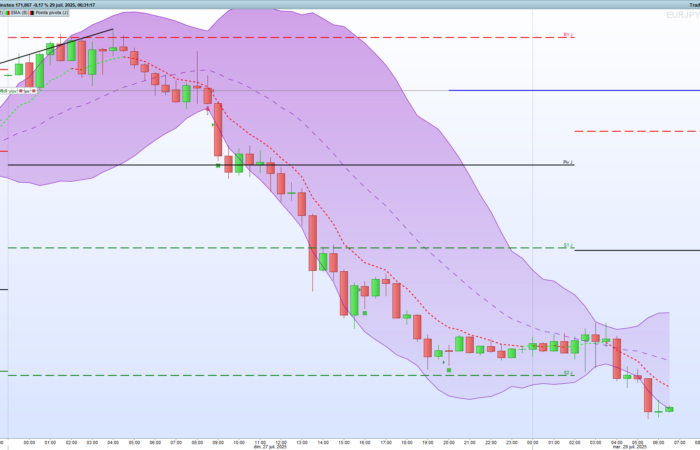 formation trading john Bollinger bande